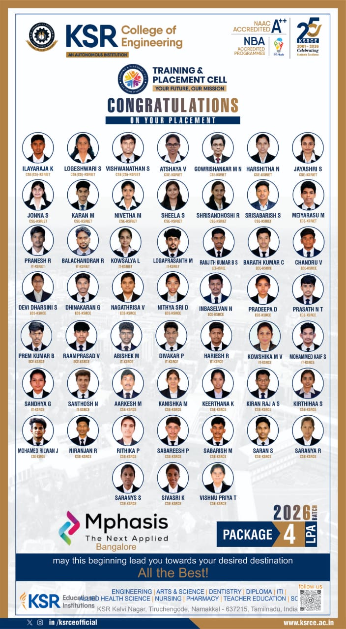 Placed Students - 2026 Batch